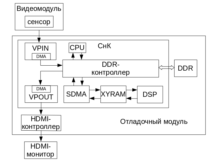 ../_images/delcore30m-demo-diagram.png