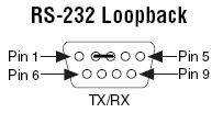 ../_images/rs232-loopback.png