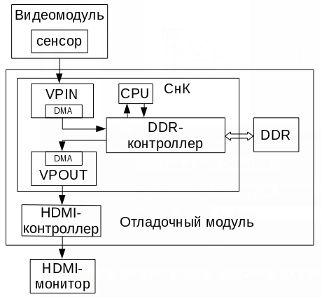 ../_images/video-capture-diagram.png