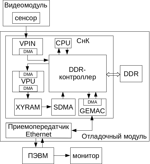 ../_images/video-capture-rtsp-diagram.png