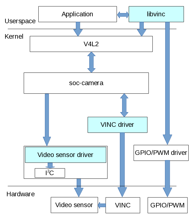 ../_images/vinc-driver.png