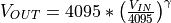 V_{OUT} = 4095 * \begin{pmatrix} \frac{V_{IN}}{4095} \end{pmatrix}^{\gamma}