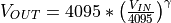 V_{OUT} =  4095 * \begin{pmatrix} \frac{V_{IN}}{4095} \end{pmatrix}^{\gamma}